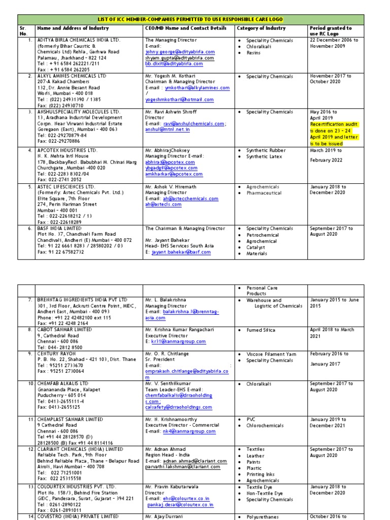 Lofo | PDF | Industries | Chemical Substances