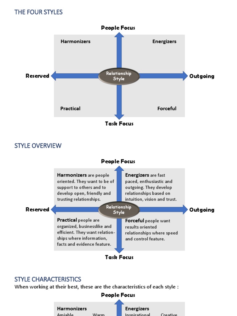 The Four Styles: People Focus | PDF | Psychological Concepts | Psychology