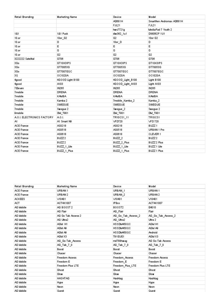 Device Model Reference Guide | PDF | Chromebook | Personal Computing