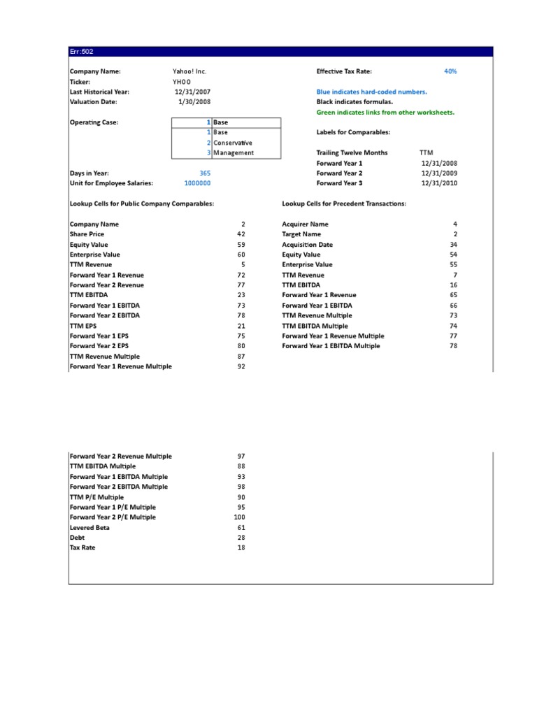 21 09 YHOO Valuation NOLs After | PDF | Equity (Finance) | Deferral