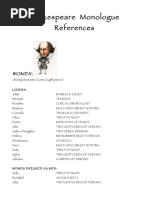 Shakespeare Monologue Reference PDF