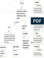 mapa sobre la moral