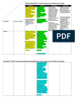 CSTP 2 F19