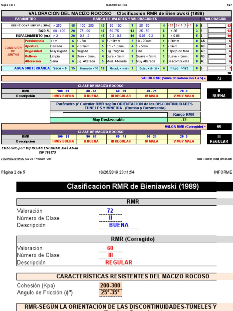 IMR. - Clase 09 Indice RQD e Indice RMR de Bieniawski | PDF | Naturaleza