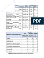 Diez Primeras Causas de Morbilidad 