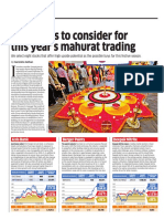 The Stocks To Consider For This Year's Mahurat Trading