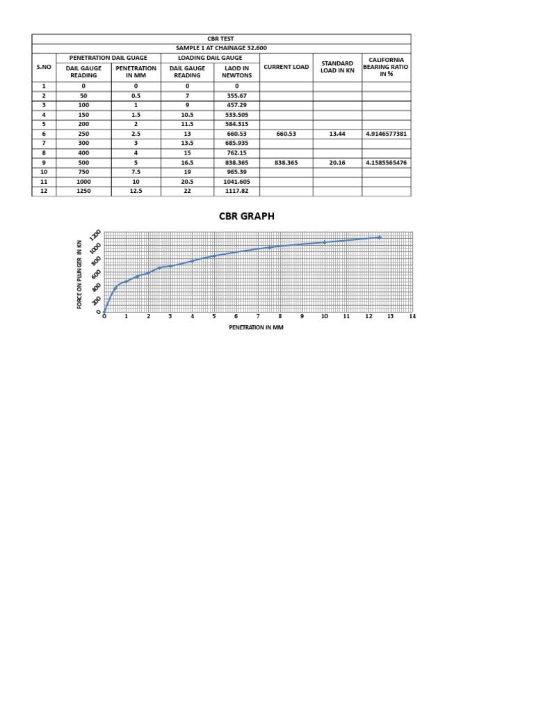 CBR Graph: Penetration in MM | PDF | Nature