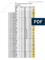 Horarios Laboratorio de Fisica-1