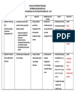Kisi Kisi Ujian Praktek Tik Ix