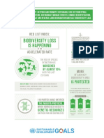Sustainability Goals e Infographic 15