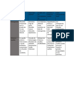 API 3 Seguridad e Higiene