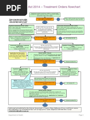 Flowchart - Mental Health Act Treatment Order