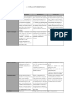 Comparacion de Resultados