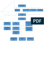 Camp BagongDiwa Dive Club Org Structure 2019