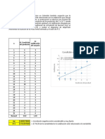 s3 - Parcial - 1er Corte - Parte 1 - Diagrama de Dispersion y Coeficiente de Correlacion (Resuelto)