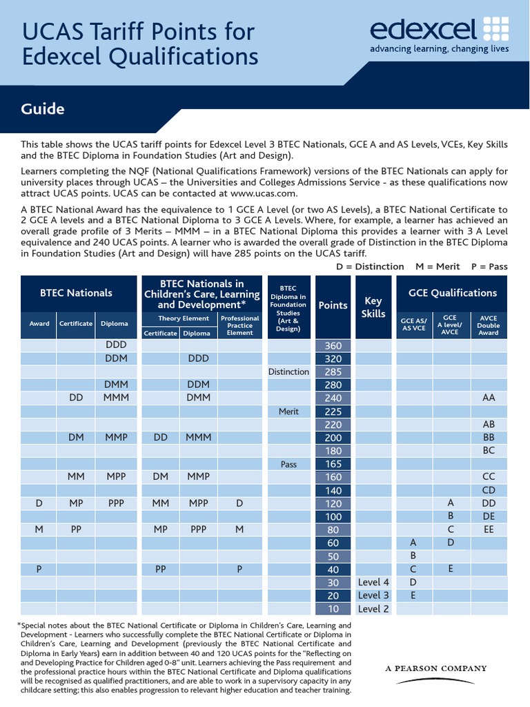 ucas-points-for-btec-courses-pdf-diploma-educational-stages