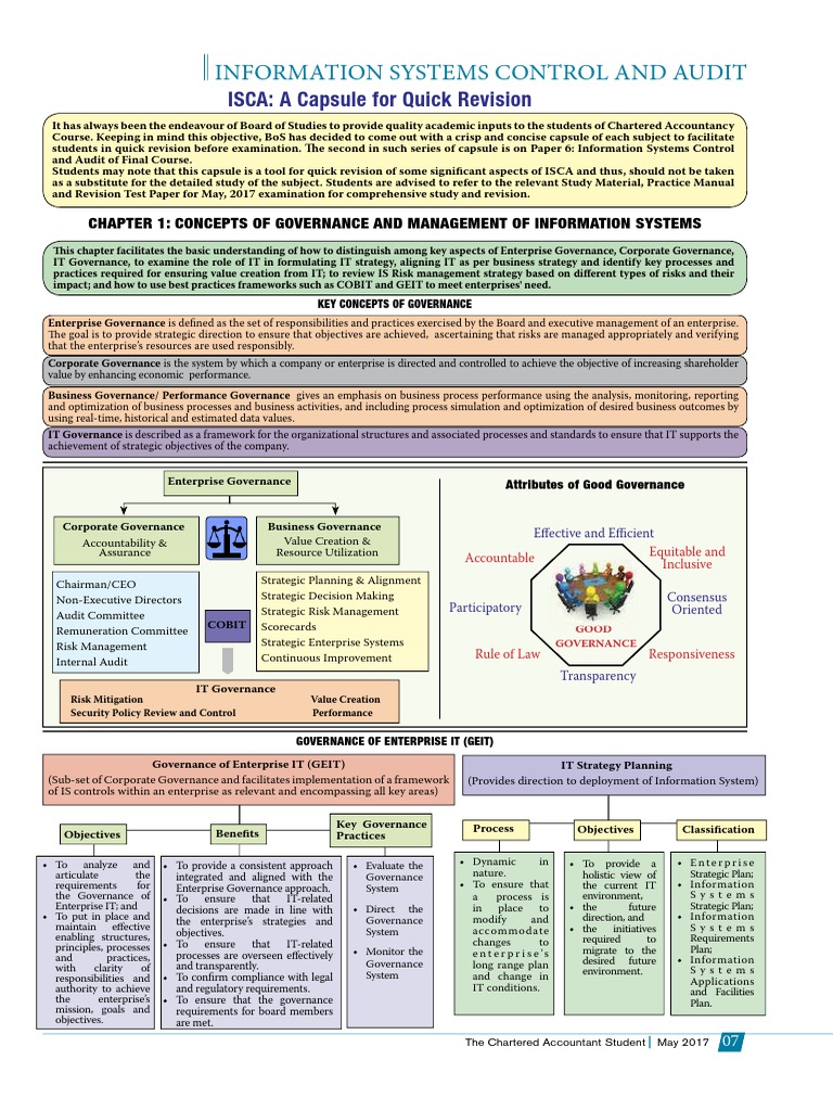 ISCA Quick Revision | PDF | Risk | Enterprise Resource Planning