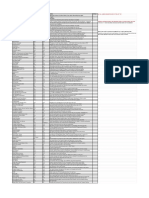 MANDALORE'S BIG SPREADSHEET OF GAMES TO REVIEW (And More!) PDF