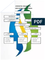 Struktur Organisasi