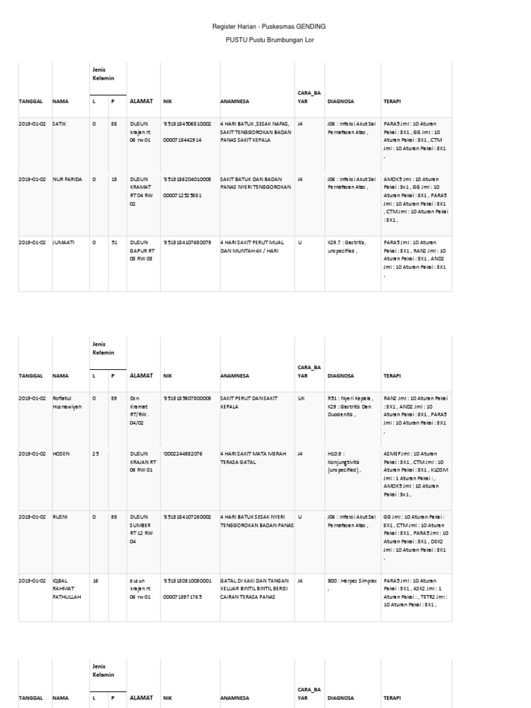 Rekap Data Pasien Puskesmas Gending | PDF