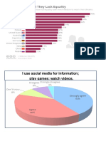 Graphs