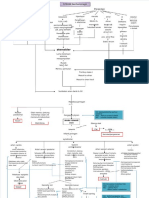 Dokumen - Tips - Pathway Stroke Non Hemoragic PDF