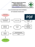 Alur Pelayanan Hiperbarik