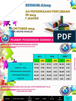 SMK Dato Jaafar - Percubaan SPM 2019