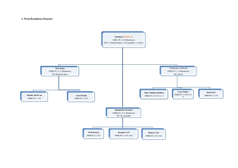 WBS PDF | PDF