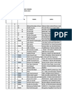 Hasil Akhir Pra Evaluasi Proposal PKM 5 Bidang Unesa