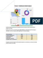 Costa Rica y Energias Renovables