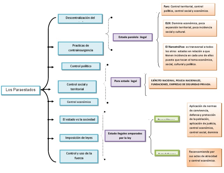 Actividad 3 Cuadro Sinóptico.docx Estado (política