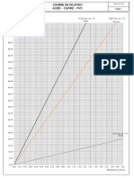 Dilatation curves for steel, copper and PVC