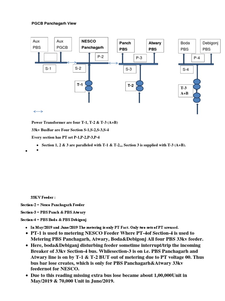 PGCB Panchagarh Power Transformer Overview | PDF