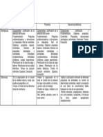 Cuadro Comparativo Tipos de Planificación