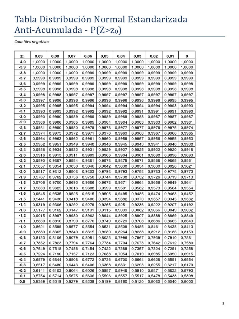 Tabla De Distribucion Normal slidesharetrick