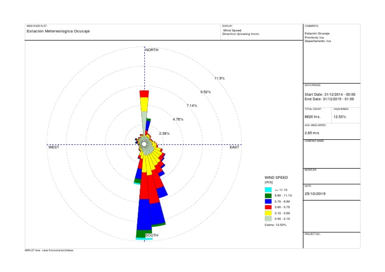 Wind Rose Plot for Ocucaje Station | PDF | Nature