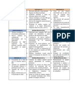 Matriz Dofa Ips Cucuta