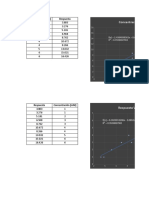 Calibración