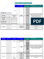 Tabla Incompatibilidad Nom 054 Semarnat PDF