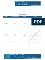 Clasificacion de funciones