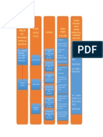 Diagrama de Bloques Fase 1 (Anexo 1)