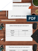 Upt Puskesmas Sukajadi: Angka Kematian Bayi Dan Balita