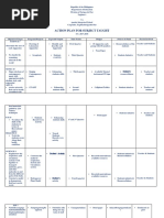 Action Plan For Subject Taught