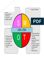 Swot Analysis of ABS CBN