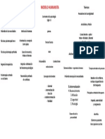 Mapa Conceptual HUMANISMO