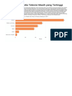 Penetrasi Televisi Masih Yang Tertinggi
