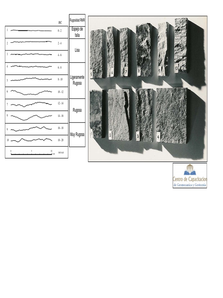Clasificación de Rugosidad RMR | PDF