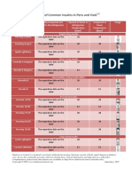 Se Insulin Stability Chart