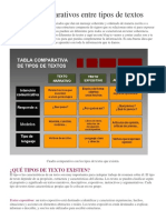 Cuadros Comparativos Entre Tipos de Textos